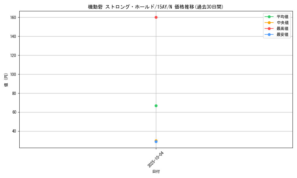 card_11757_series_16124_rarity_1_graph