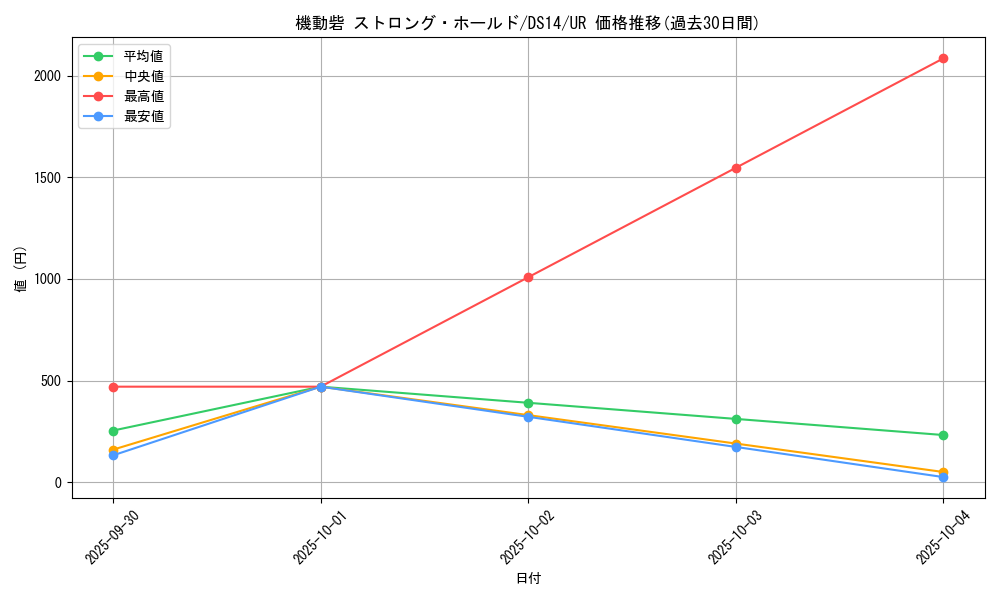 card_11757_series_17167_rarity_7_graph