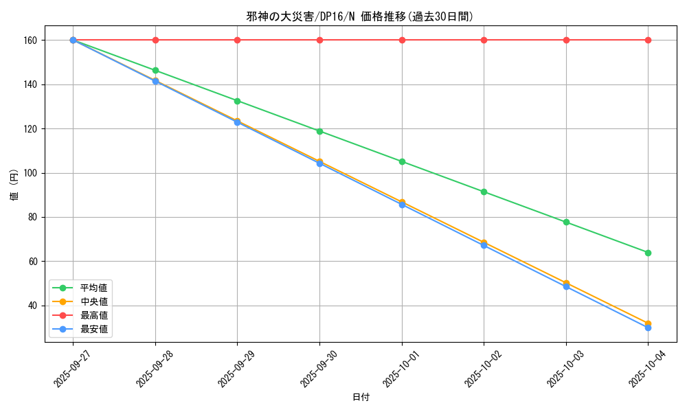 card_11758_series_14852_rarity_1_graph