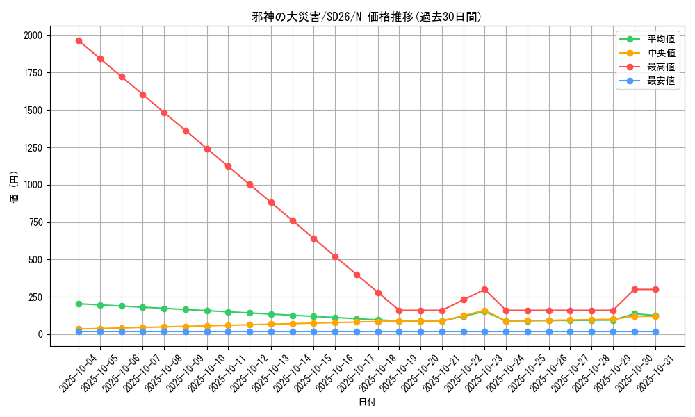card_11758_series_17120_rarity_1_graph