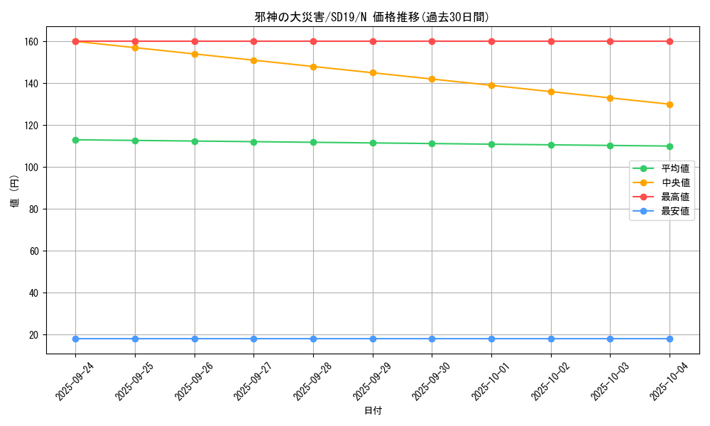 card_11758_series_20932_rarity_1_graph