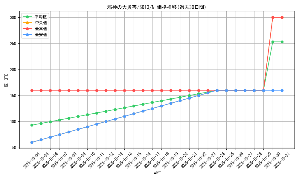 card_11758_series_25199_rarity_1_graph