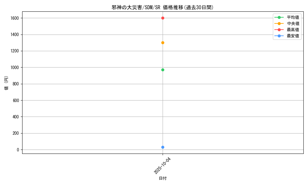 card_11758_series_28934_rarity_3_graph