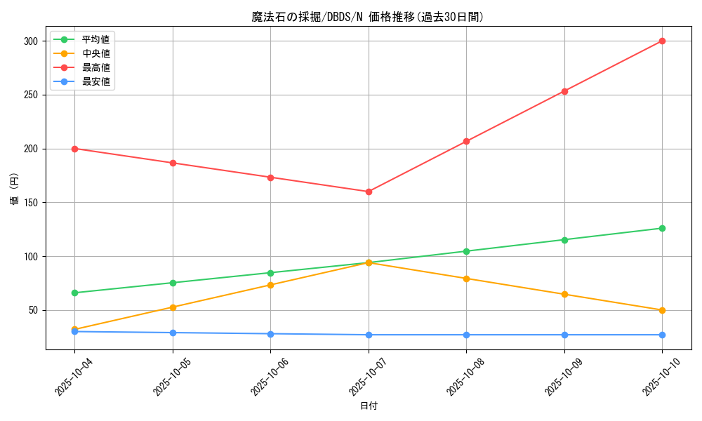 card_11759_series_10709_rarity_1_graph