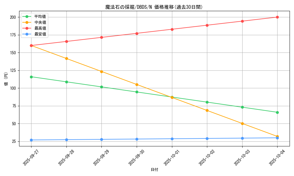 card_11759_series_10709_rarity_1_graph
