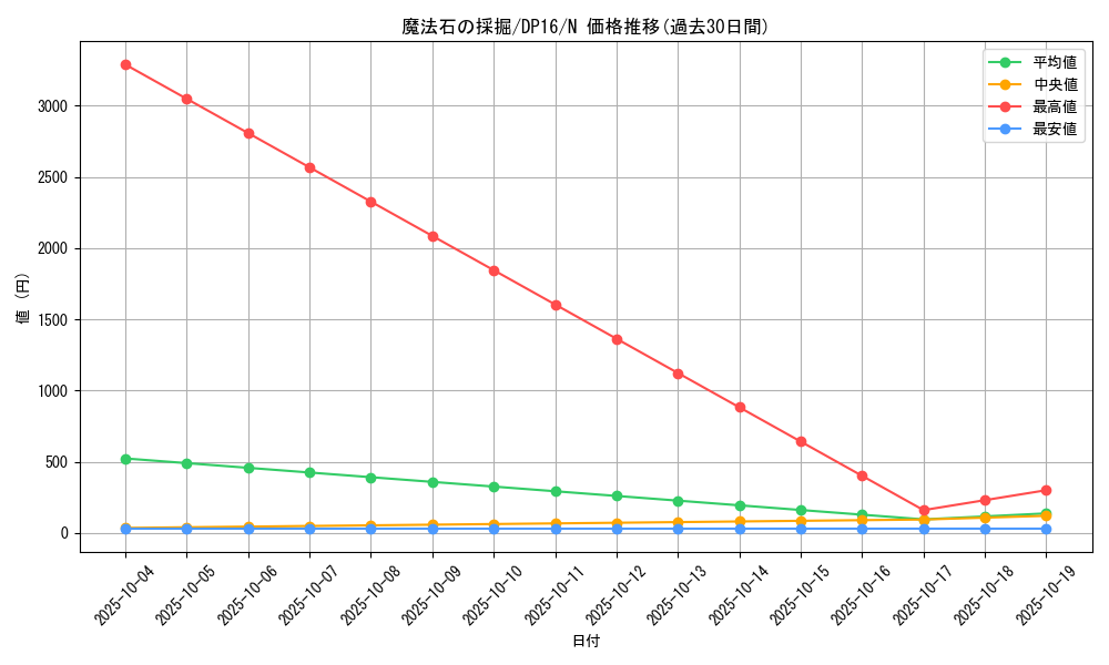 card_11759_series_14852_rarity_1_graph