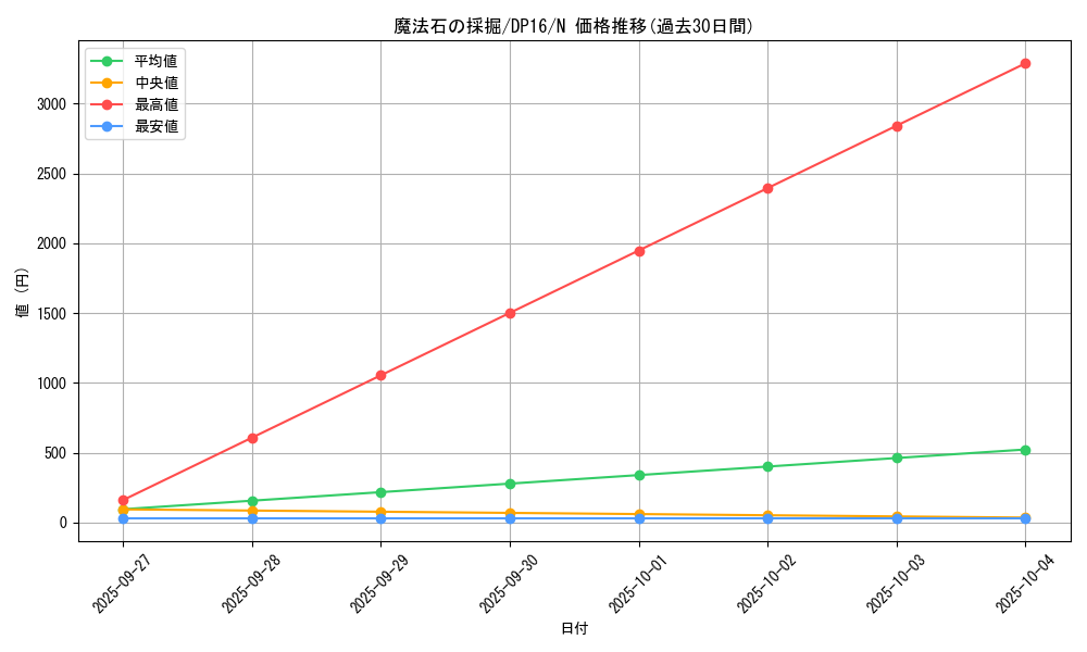 card_11759_series_14852_rarity_1_graph