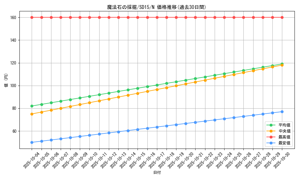 card_11759_series_23844_rarity_1_graph