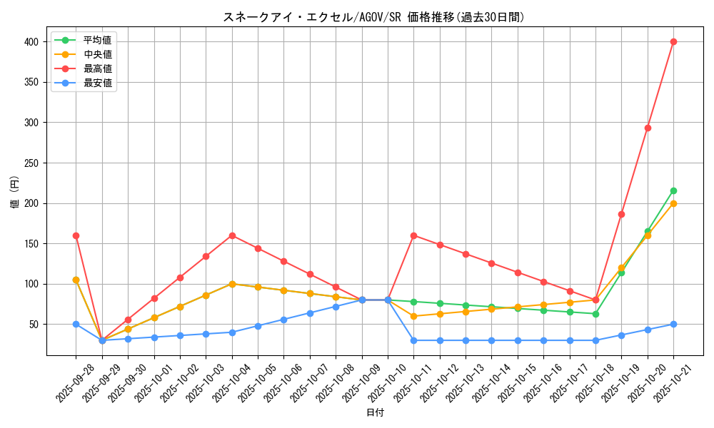 card_1175_series_2325_rarity_3_graph