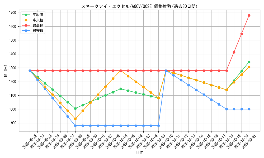 card_1175_series_2325_rarity_408_graph
