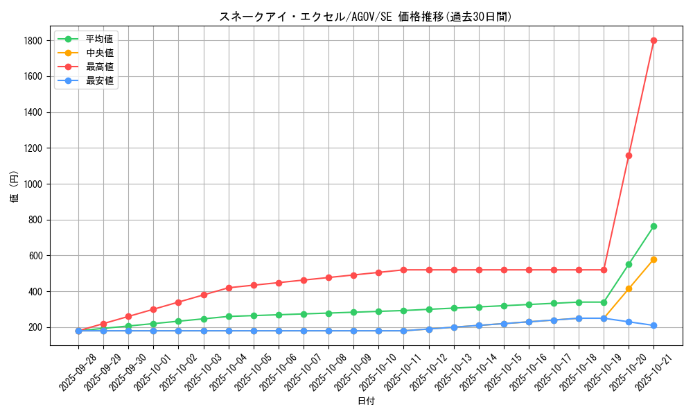 card_1175_series_2325_rarity_5_graph