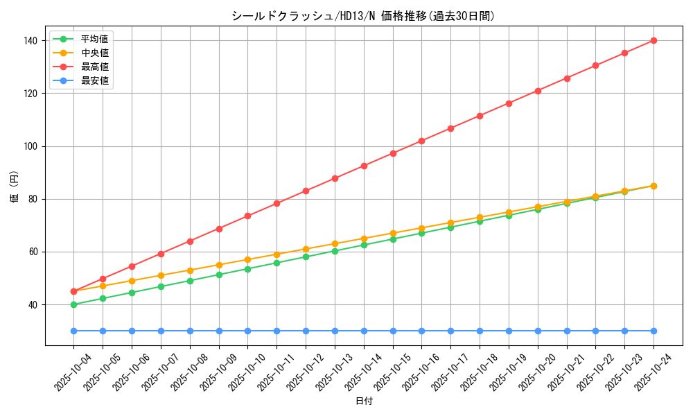 card_11760_series_18804_rarity_1_graph