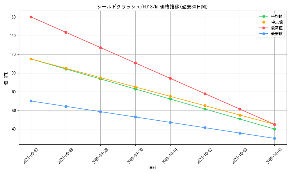 card_11760_series_18804_rarity_1_graph