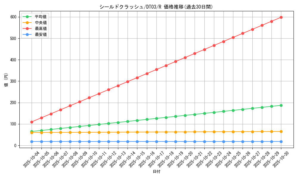 card_11760_series_23308_rarity_62_graph