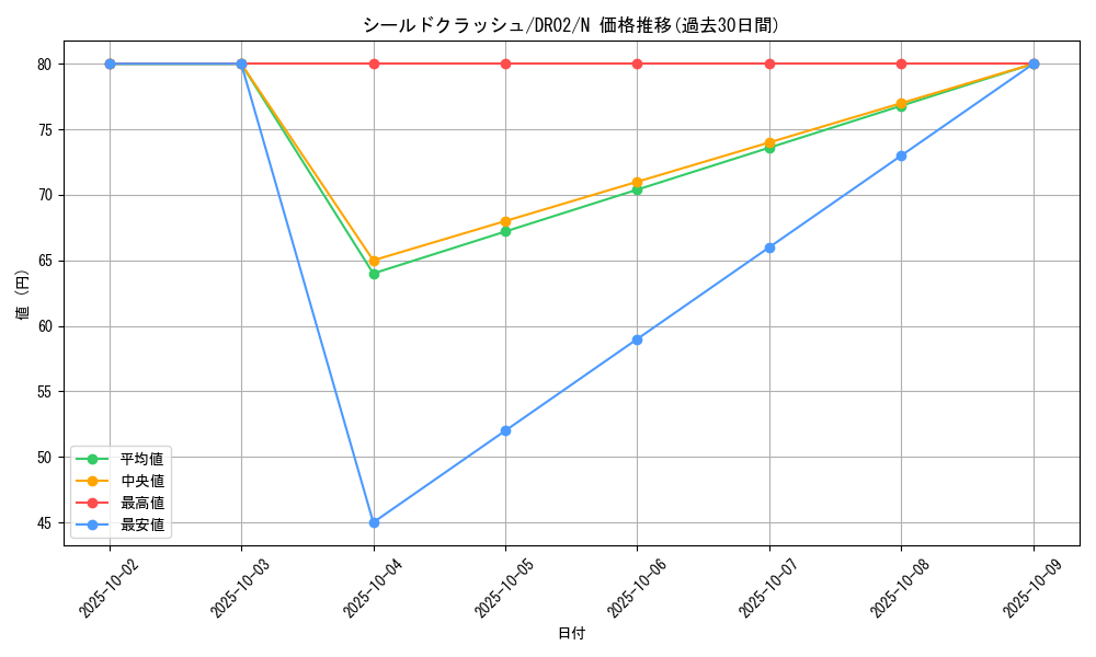 card_11760_series_24785_rarity_1_graph