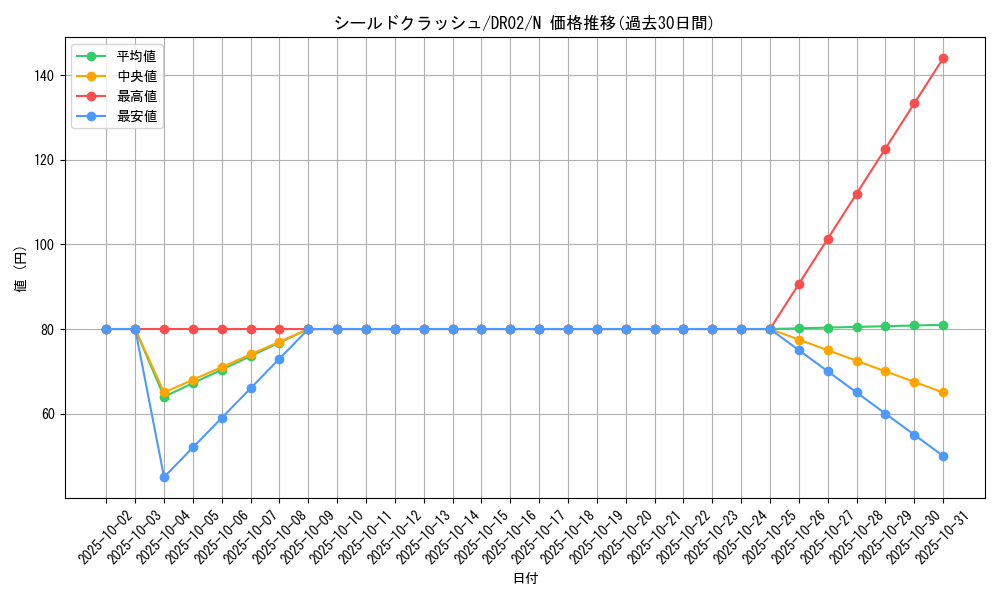 card_11760_series_24785_rarity_1_graph