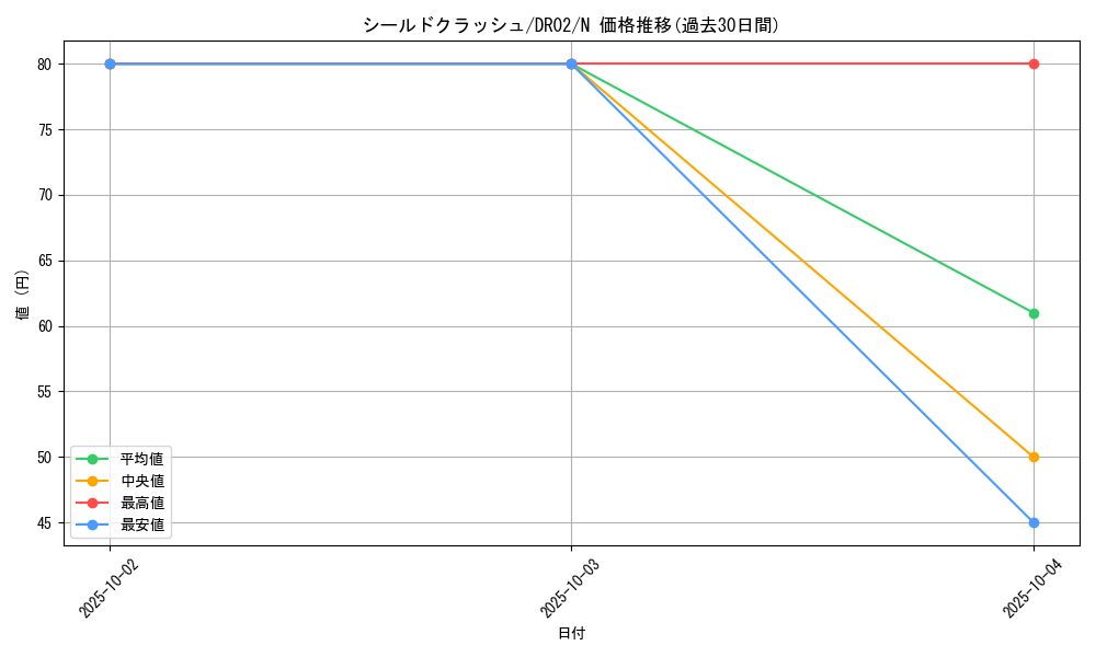 card_11760_series_24785_rarity_1_graph