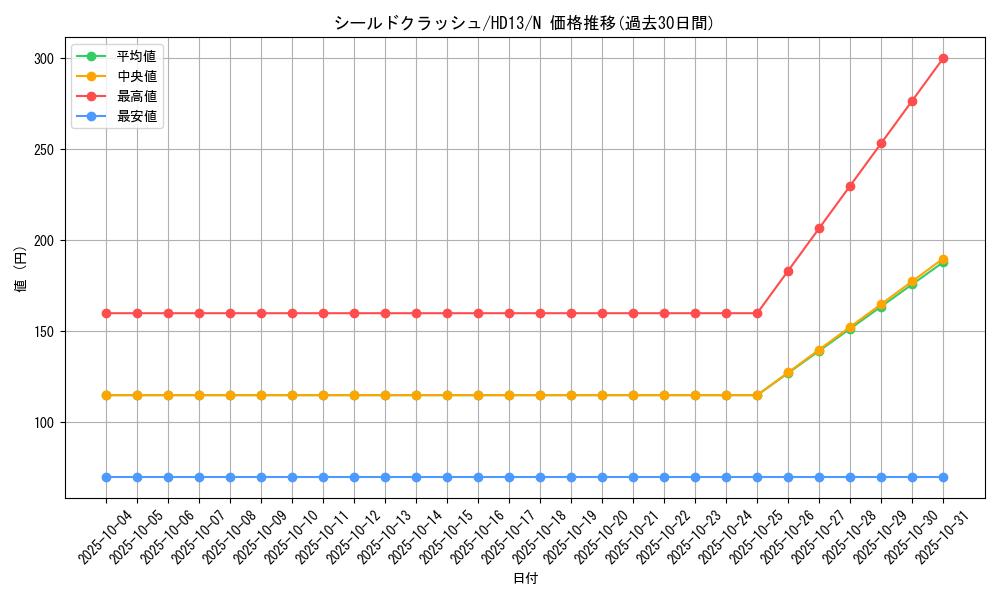 card_11760_series_25225_rarity_1_graph