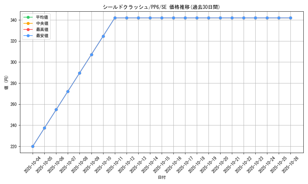 card_11760_series_28949_rarity_5_graph