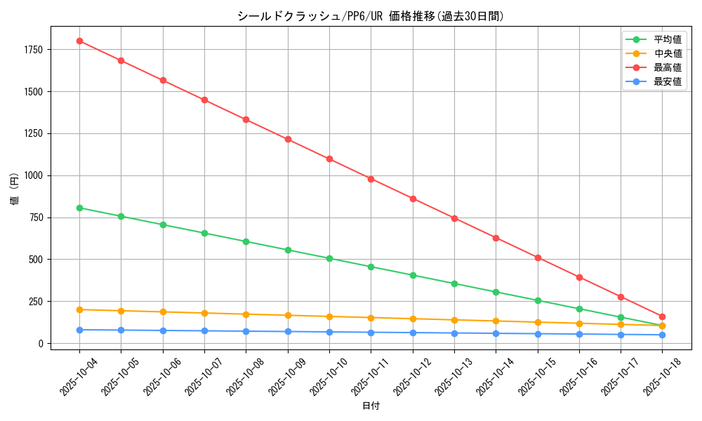 card_11760_series_28949_rarity_7_graph