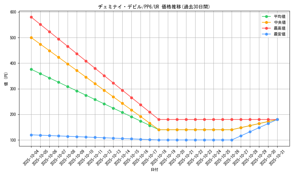 card_11761_series_28949_rarity_7_graph
