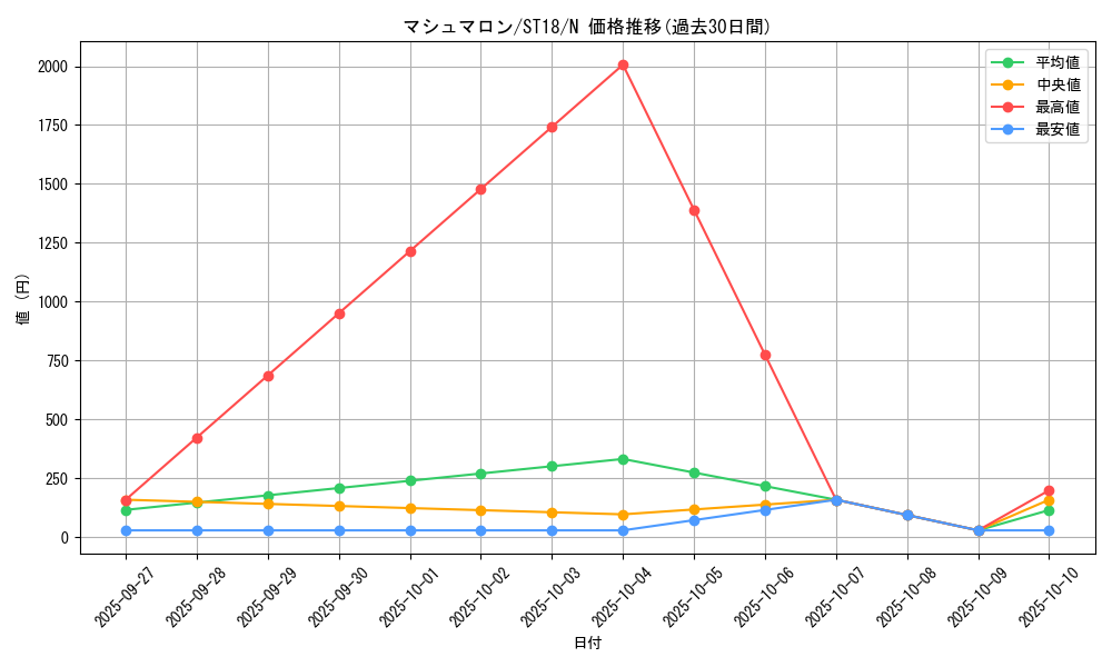card_11762_series_10672_rarity_1_graph