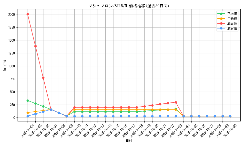 card_11762_series_10672_rarity_1_graph
