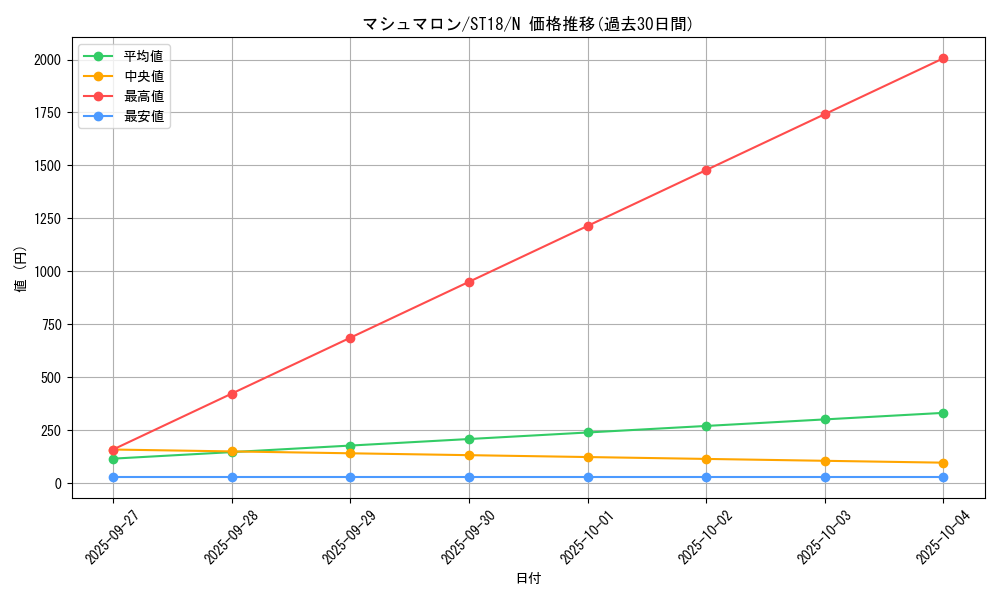 card_11762_series_10672_rarity_1_graph