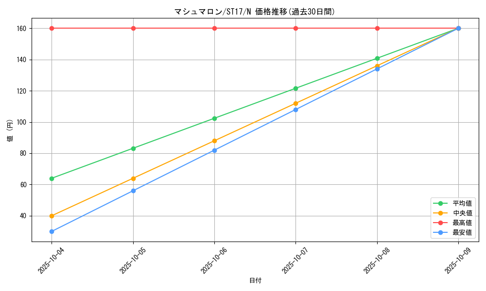 card_11762_series_12185_rarity_1_graph