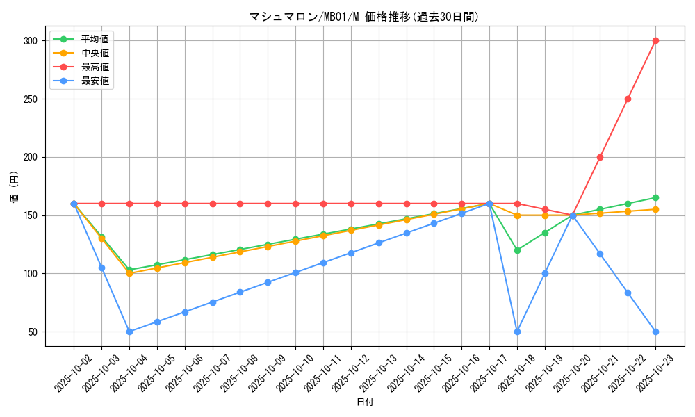 card_11762_series_14182_rarity_6209_graph
