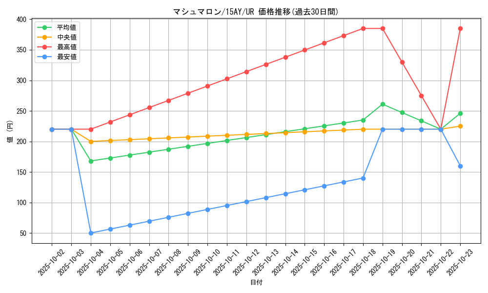 card_11762_series_16124_rarity_7_graph