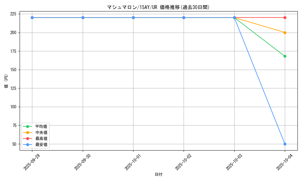 card_11762_series_16124_rarity_7_graph