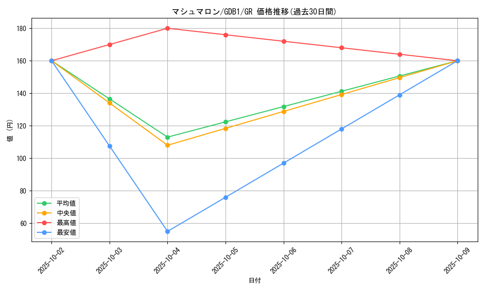 card_11762_series_19079_rarity_15190_graph