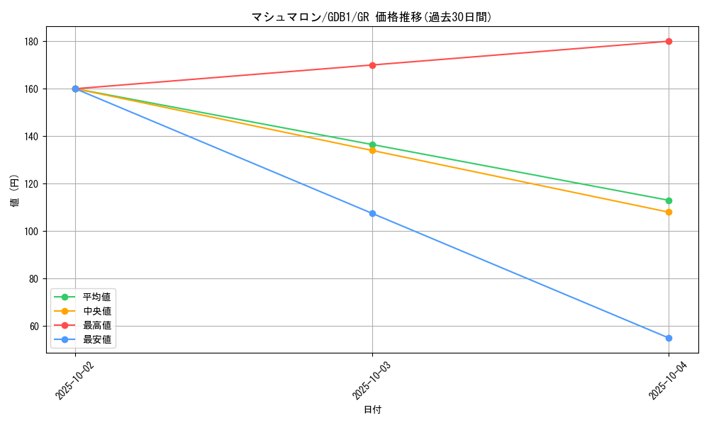card_11762_series_19079_rarity_15190_graph