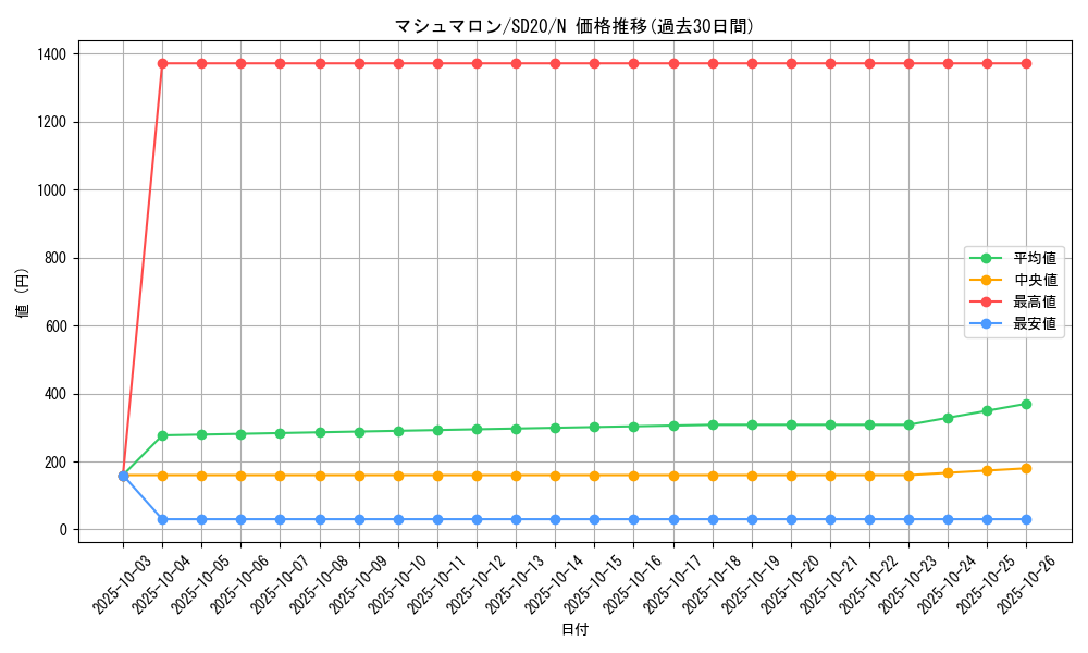 card_11762_series_20322_rarity_1_graph
