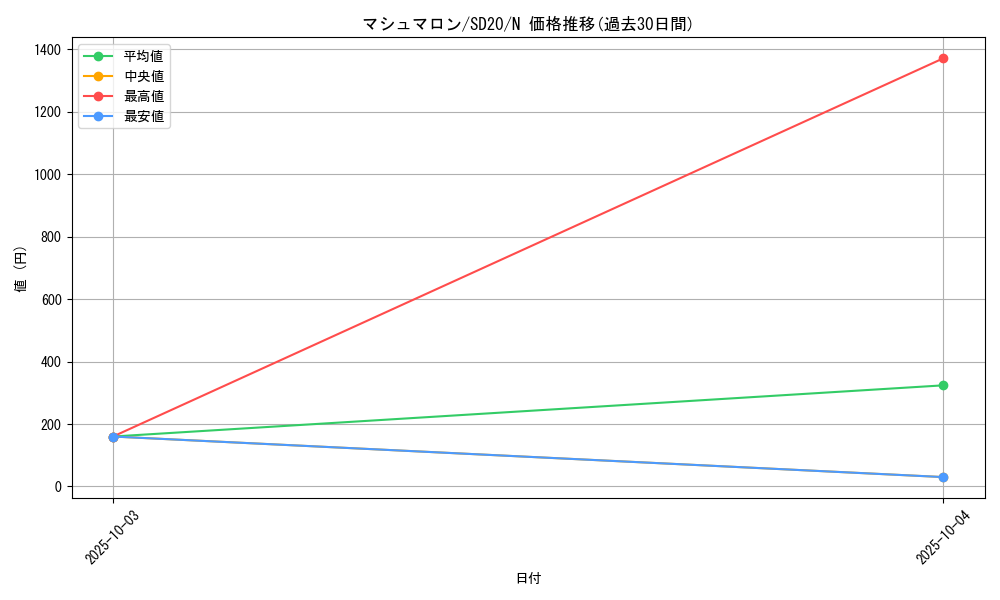 card_11762_series_20322_rarity_1_graph