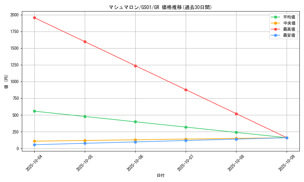 card_11762_series_24235_rarity_15190_graph