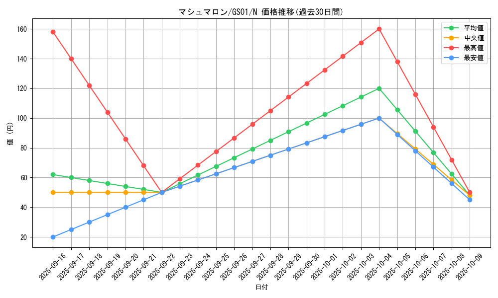 card_11762_series_24235_rarity_1_graph