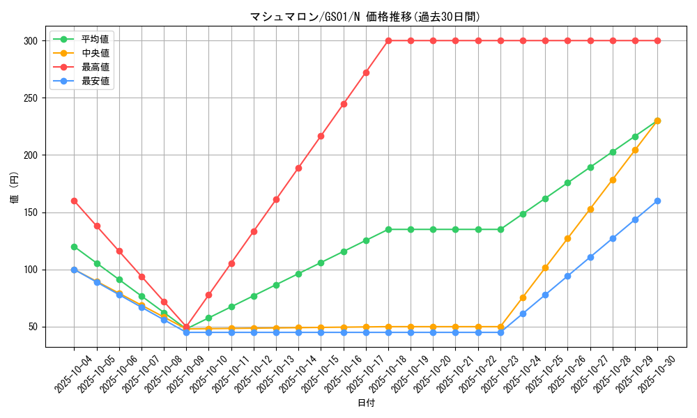 card_11762_series_24235_rarity_1_graph