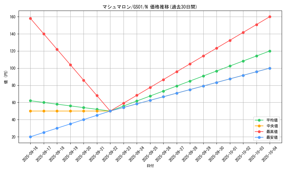 card_11762_series_24235_rarity_1_graph
