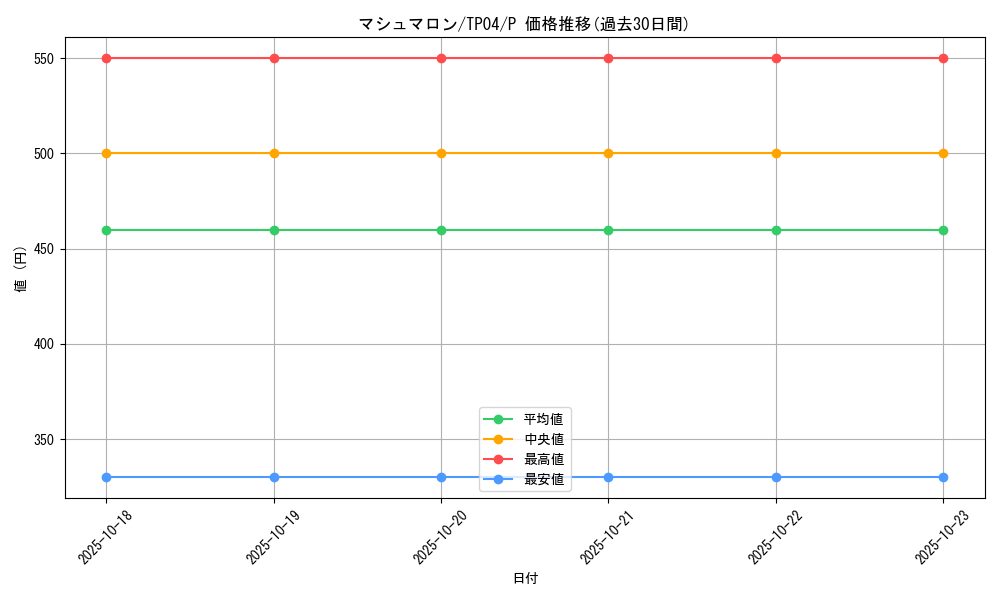 card_11762_series_28632_rarity_2_graph