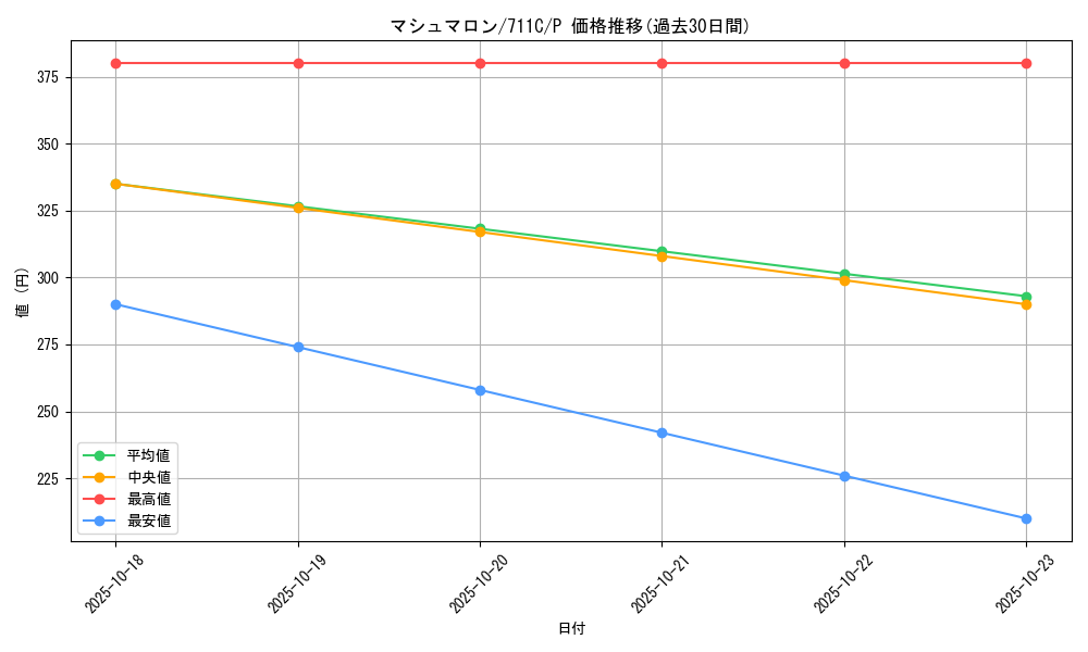 card_11762_series_28954_rarity_2_graph