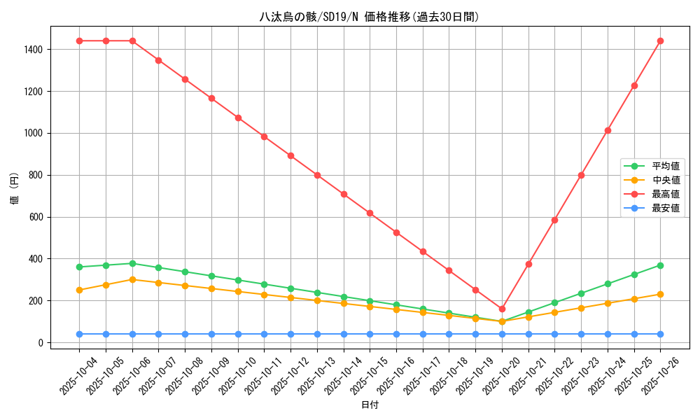 card_11764_series_20932_rarity_1_graph