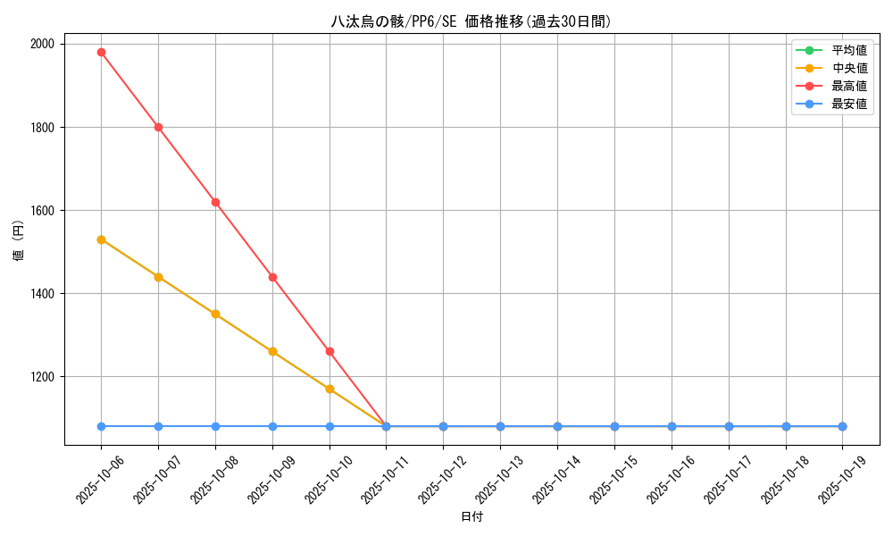 card_11764_series_28949_rarity_5_graph