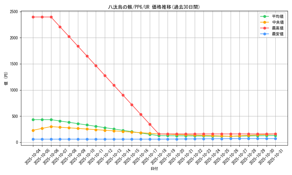 card_11764_series_28949_rarity_7_graph