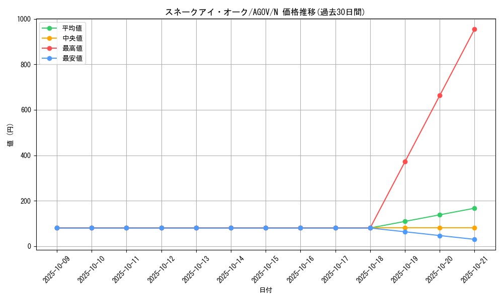 card_1176_series_2325_rarity_1_graph