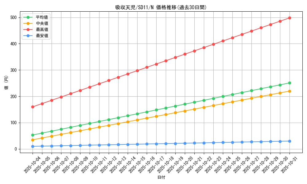 card_11773_series_25726_rarity_1_graph