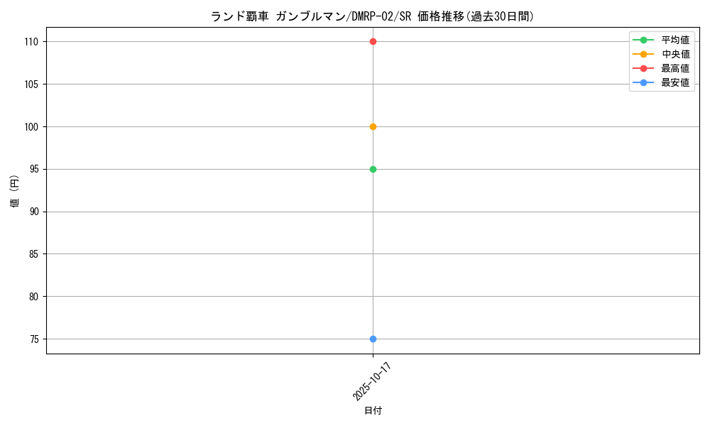 card_117753_series_65452_rarity_101779_graph