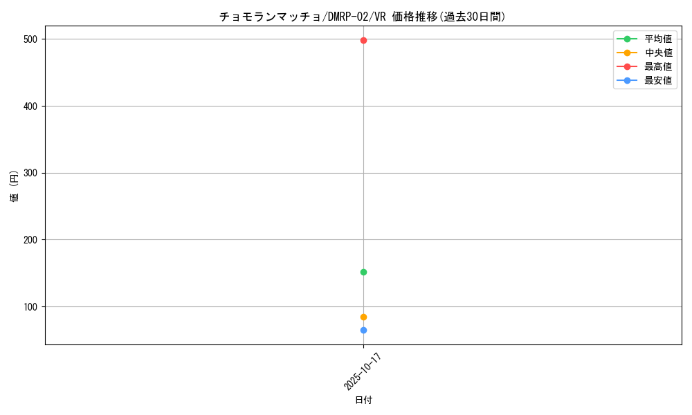 card_117756_series_65452_rarity_101809_graph