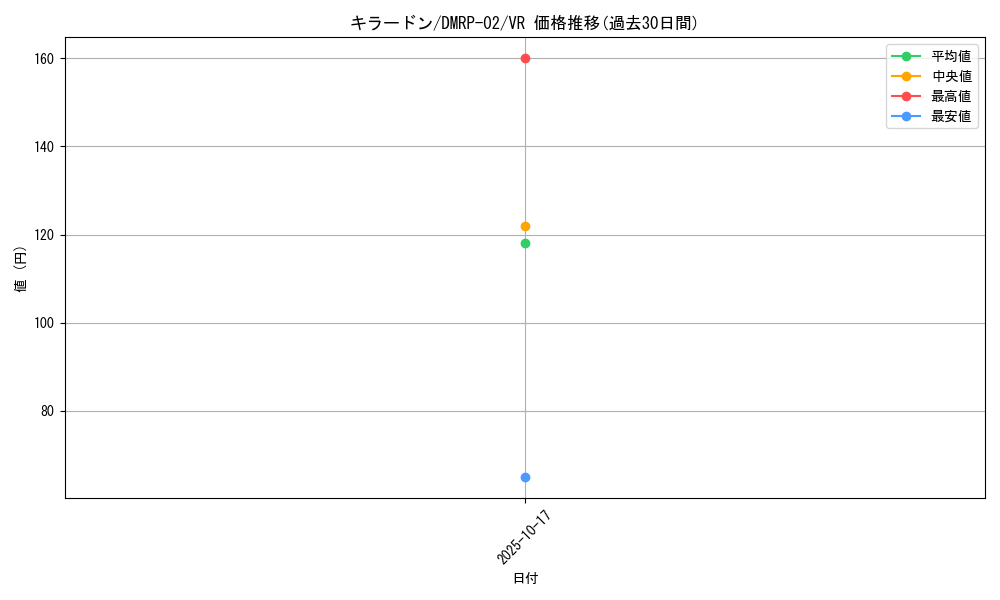 card_117762_series_65452_rarity_101809_graph
